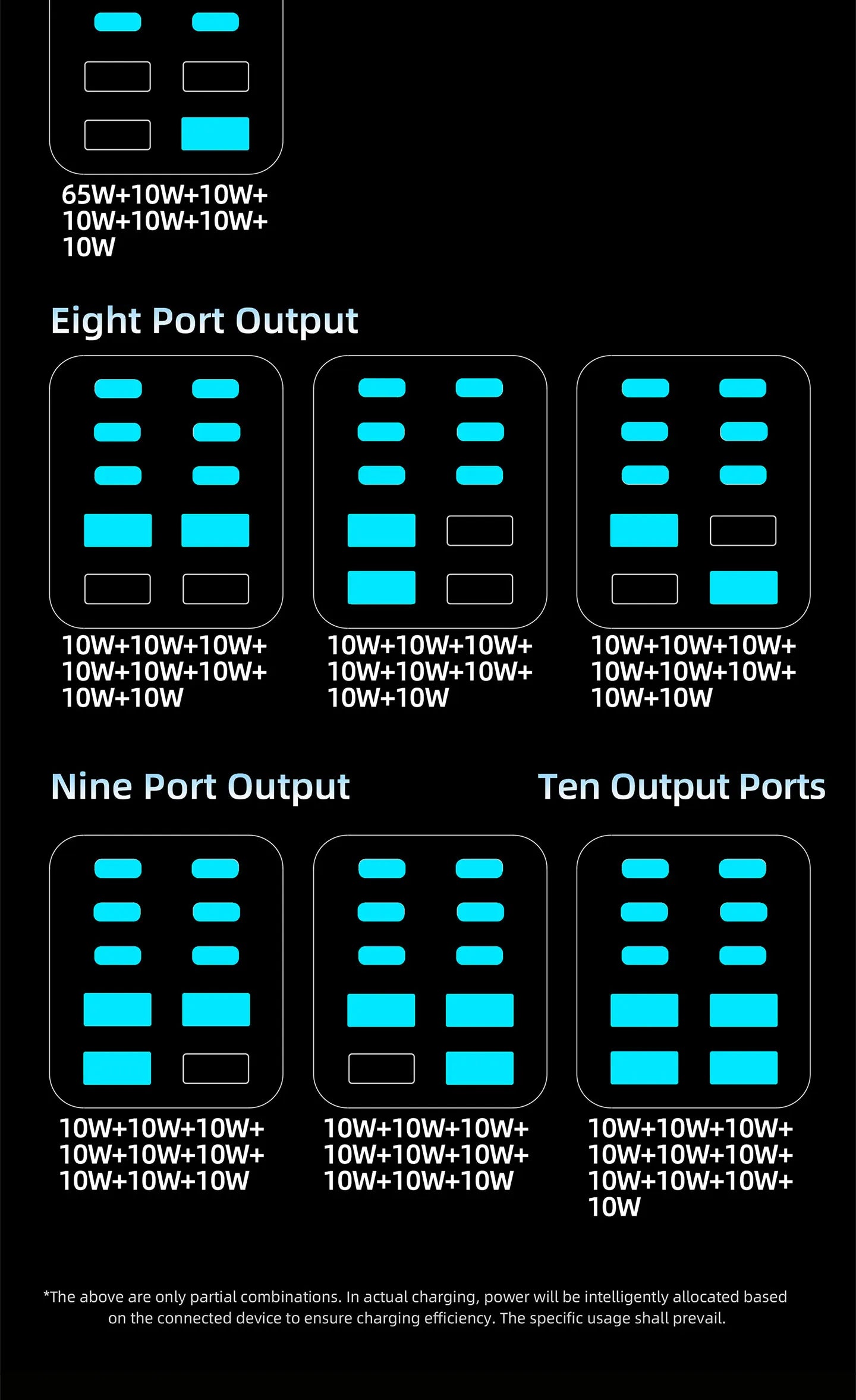 GaN Charger 10-IN-1 PD+QC Multi-port Charger USB Type C Digital Display Fast Charging Station For Phones And Tablet Fast Charger