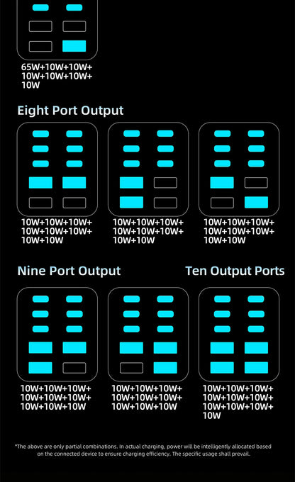 GaN Charger 10-IN-1 PD+QC Multi-port Charger USB Type C Digital Display Fast Charging Station For Phones And Tablet Fast Charger