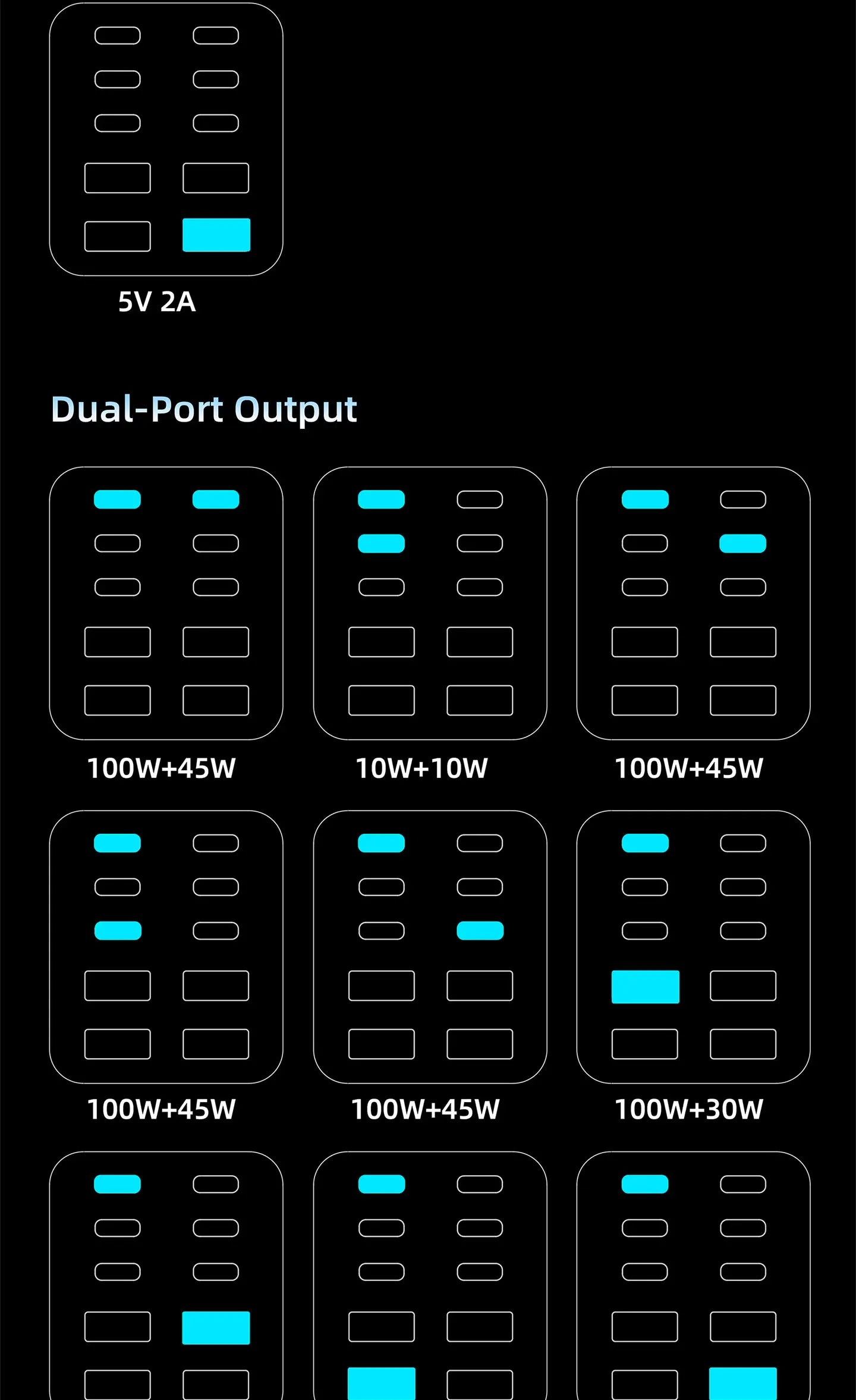 GaN Charger 10-IN-1 PD+QC Multi-port Charger USB Type C Digital Display Fast Charging Station For Phones And Tablet Fast Charger