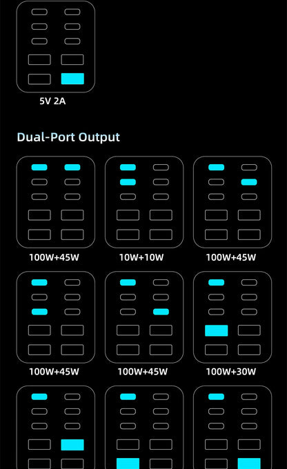 GaN Charger 10-IN-1 PD+QC Multi-port Charger USB Type C Digital Display Fast Charging Station For Phones And Tablet Fast Charger