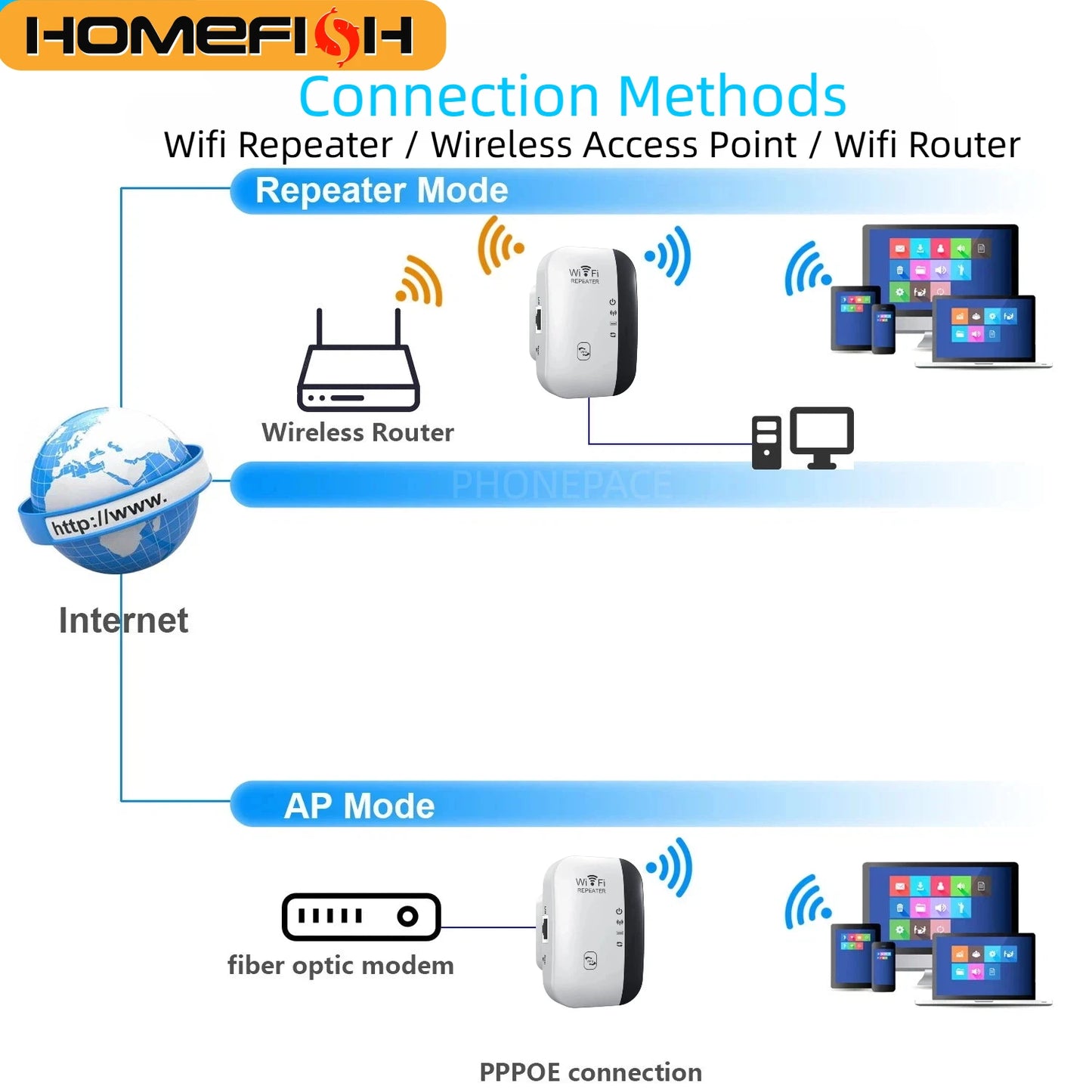 300Mbps WIFI Repeater Remote Wi-Fi Amplifier 802.11N WiFi Signal Booster Network Amplifier For Home Office Wireless Repeater