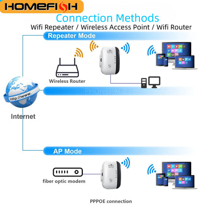 300Mbps WIFI Repeater Remote Wi-Fi Amplifier 802.11N WiFi Signal Booster Network Amplifier For Home Office Wireless Repeater