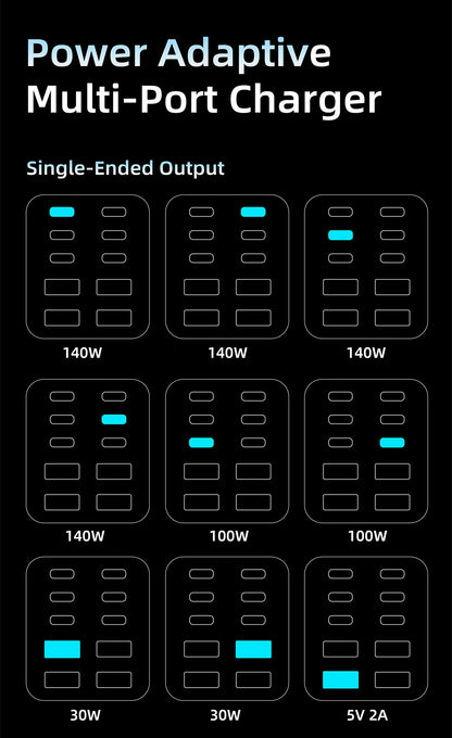 GaN Charger 10-IN-1 PD+QC Multi-port Charger USB Type C Digital Display Fast Charging Station For Phones And Tablet Fast Charger