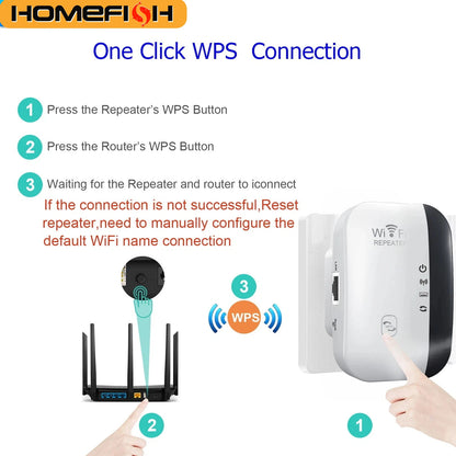 300Mbps WIFI Repeater Remote Wi-Fi Amplifier 802.11N WiFi Signal Booster Network Amplifier For Home Office Wireless Repeater