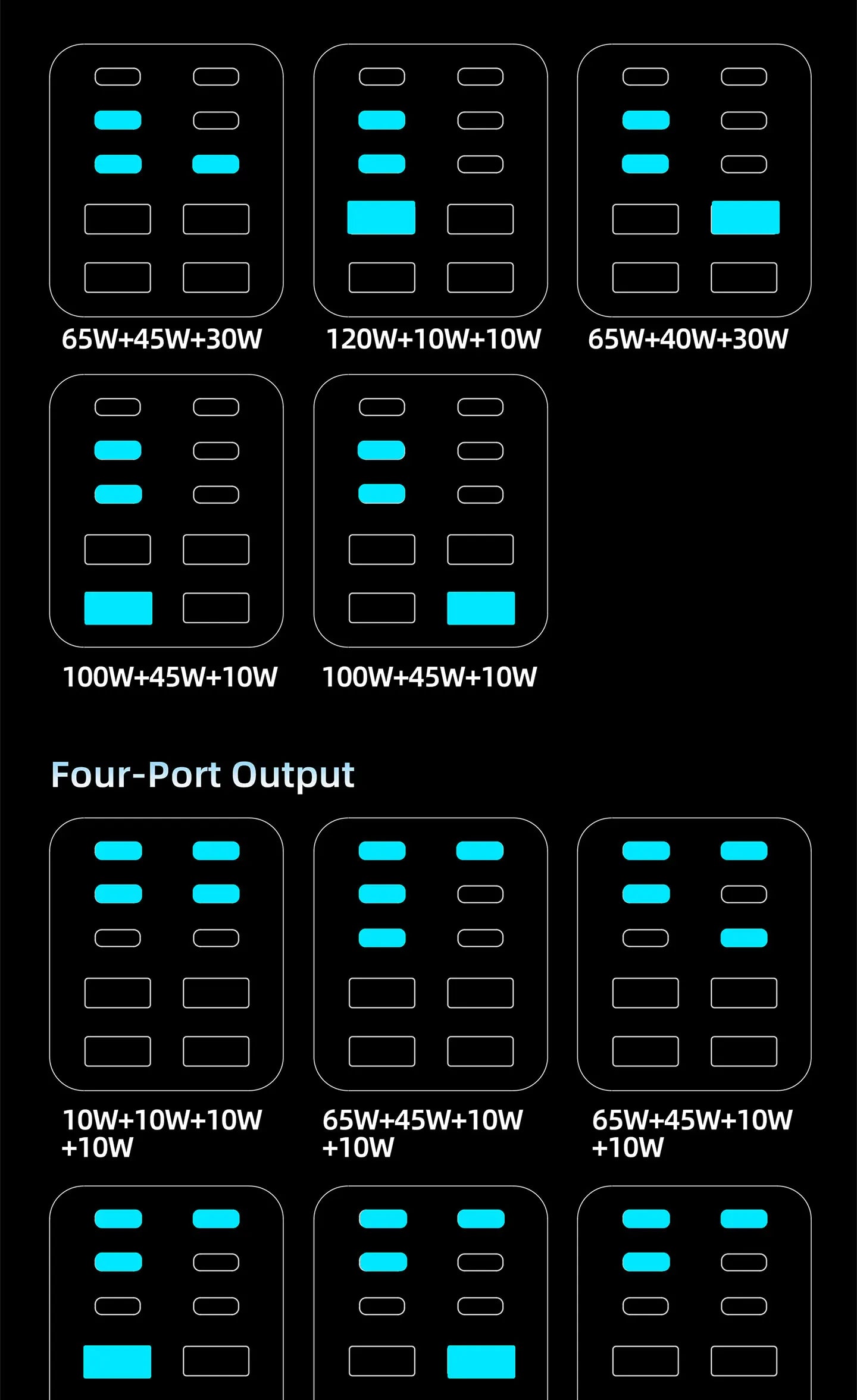 GaN Charger 10-IN-1 PD+QC Multi-port Charger USB Type C Digital Display Fast Charging Station For Phones And Tablet Fast Charger