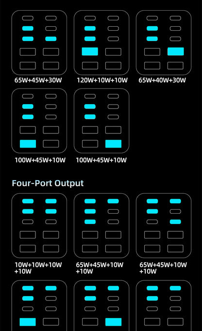 GaN Charger 10-IN-1 PD+QC Multi-port Charger USB Type C Digital Display Fast Charging Station For Phones And Tablet Fast Charger
