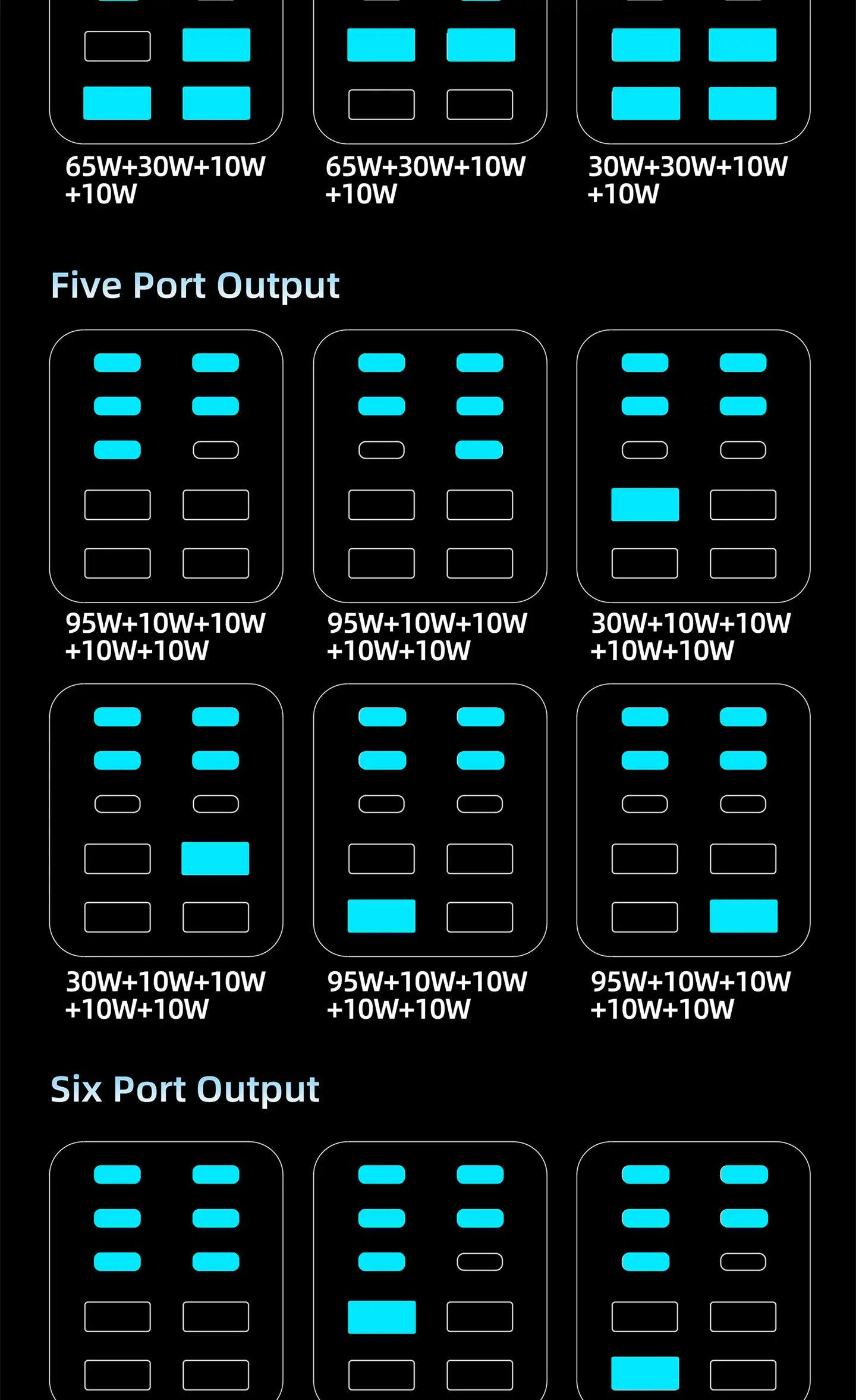 GaN Charger 10-IN-1 PD+QC Multi-port Charger USB Type C Digital Display Fast Charging Station For Phones And Tablet Fast Charger