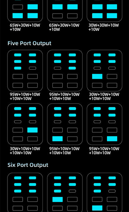 GaN Charger 10-IN-1 PD+QC Multi-port Charger USB Type C Digital Display Fast Charging Station For Phones And Tablet Fast Charger