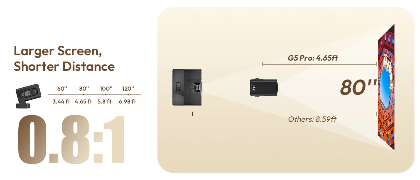XGODY HY310 Mini Projector Auto Focus 4K Native 1080P 330ANSI Android11 5W Speaker Air Mouse Voice Assistant Home Cinema