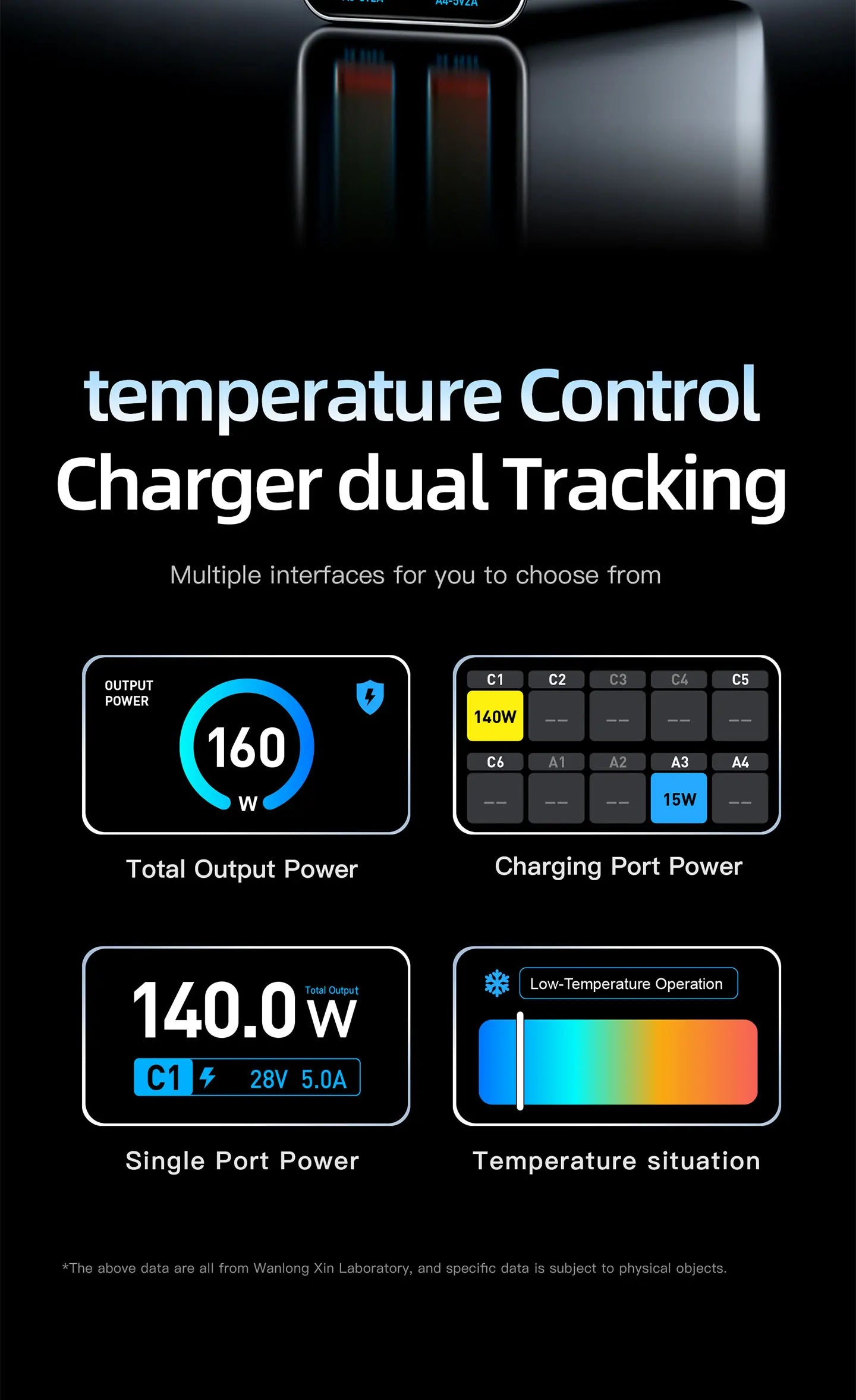 GaN Charger 10-IN-1 PD+QC Multi-port Charger USB Type C Digital Display Fast Charging Station For Phones And Tablet Fast Charger