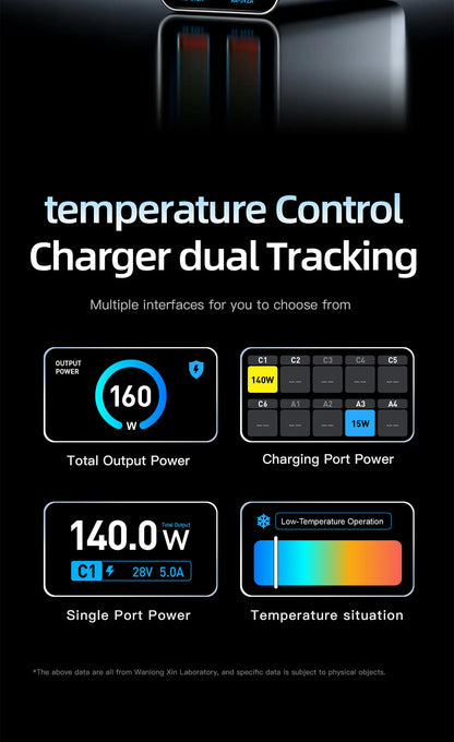 GaN Charger 10-IN-1 PD+QC Multi-port Charger USB Type C Digital Display Fast Charging Station For Phones And Tablet Fast Charger