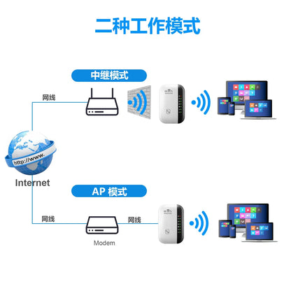 300Mbps WIFI Repeater Remote Wi-Fi Amplifier 802.11N WiFi Signal Booster Network Amplifier For Home Office Wireless Repeater