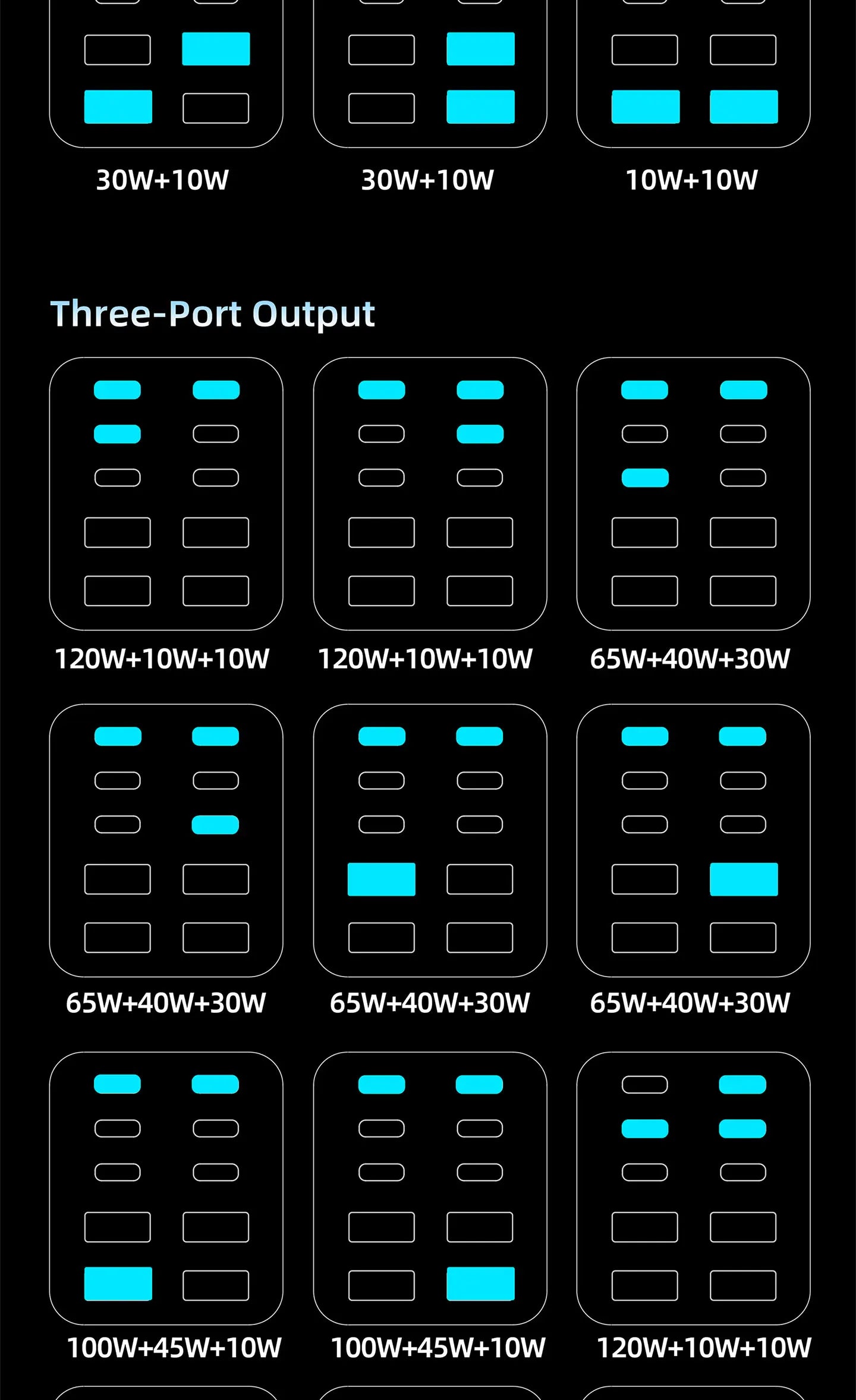 GaN Charger 10-IN-1 PD+QC Multi-port Charger USB Type C Digital Display Fast Charging Station For Phones And Tablet Fast Charger