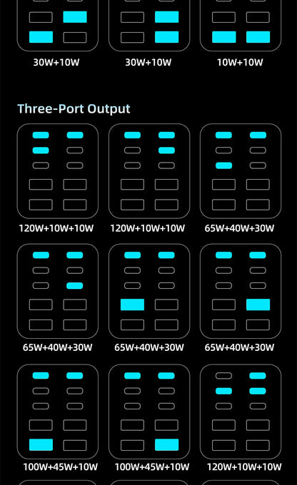 GaN Charger 10-IN-1 PD+QC Multi-port Charger USB Type C Digital Display Fast Charging Station For Phones And Tablet Fast Charger